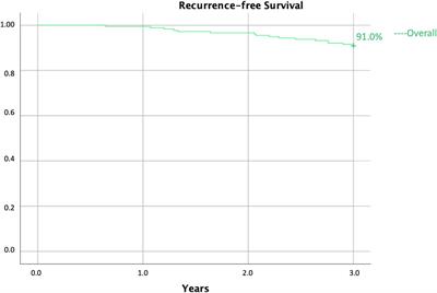 Impact of cavity shave margins in patients with ductal carcinoma in situ undergoing conserving breast surgery